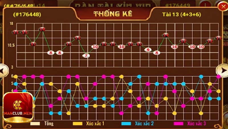 Soi cầu liên tục tài xỉu manclub